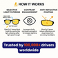 PropeLify™ Night Glasses